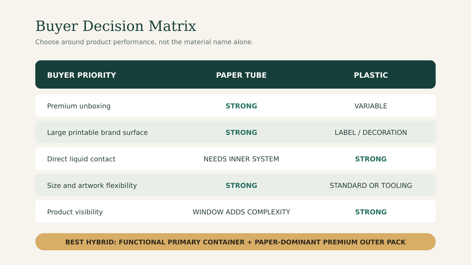 02-buyer-decision-matrix