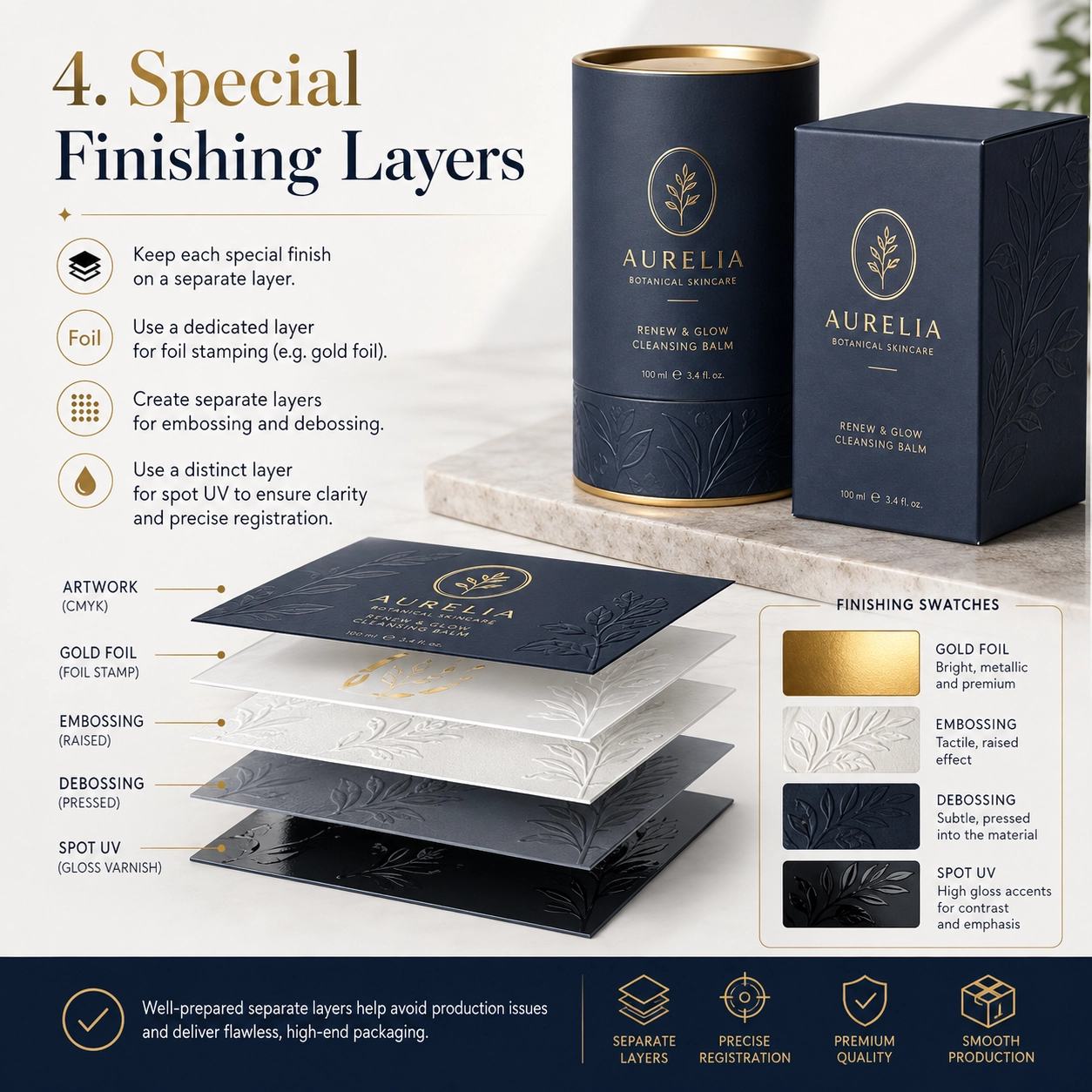 custom packaging artwork files