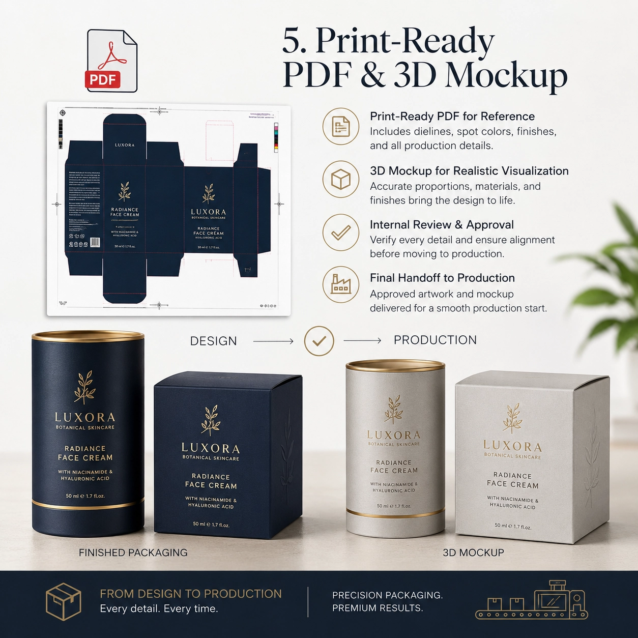 custom packaging artwork files
