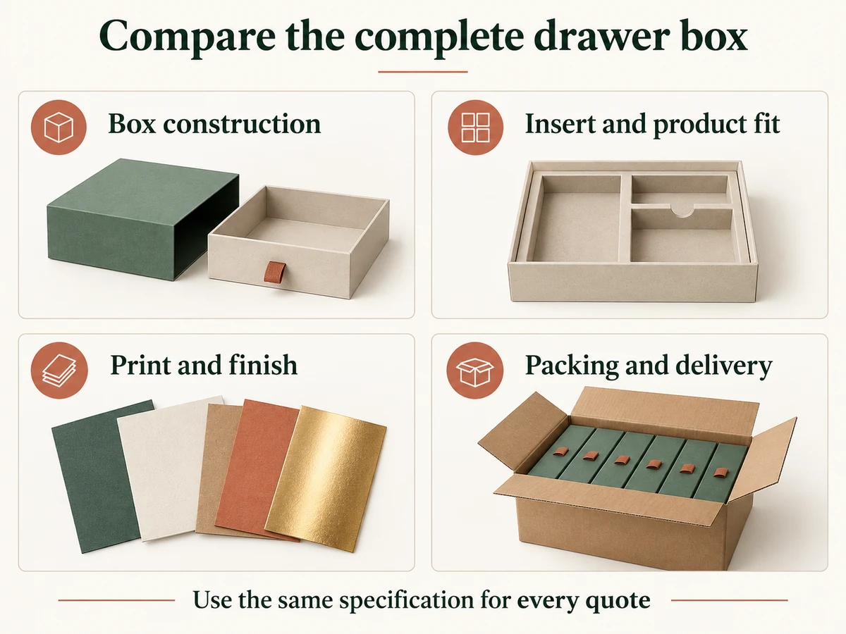 complete drawer box specification comparison across construction insert finish and packing